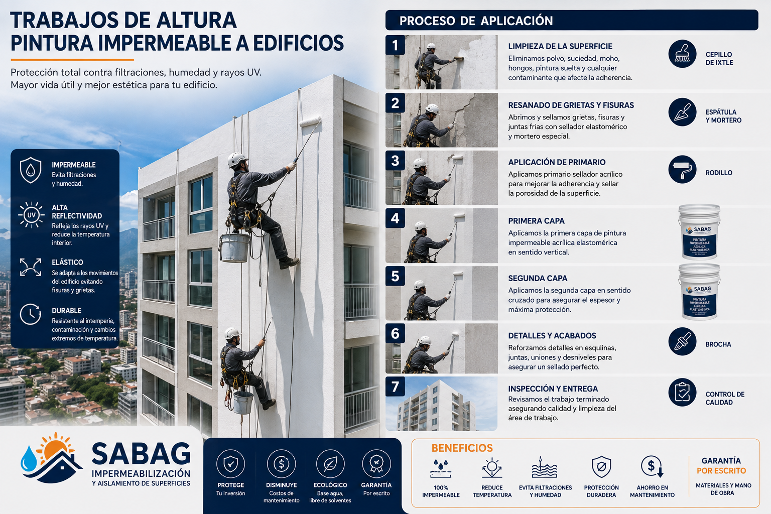 Proceso de aplicación de pintura impermeable en trabajos de altura para edificios