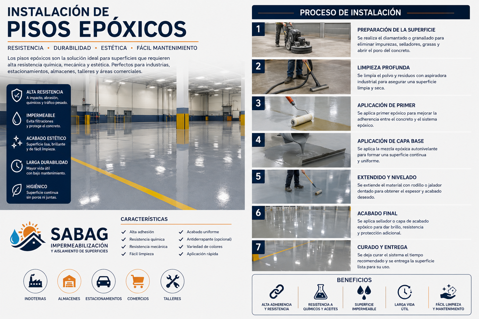 Infografía del proceso de instalación de pisos epóxicos para superficies industriales y comerciales