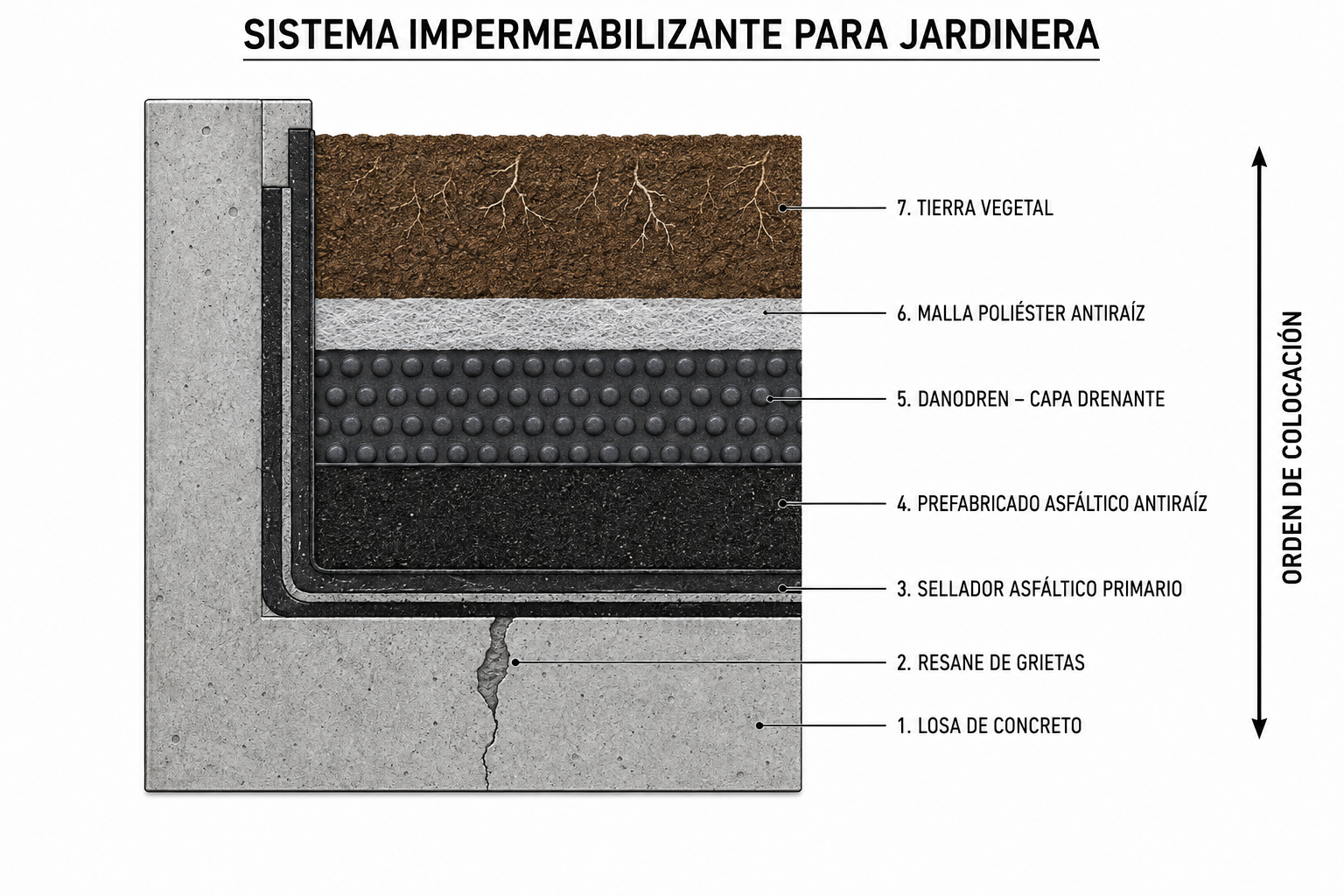 Jardinera moderna en azotea con sistema de drenaje