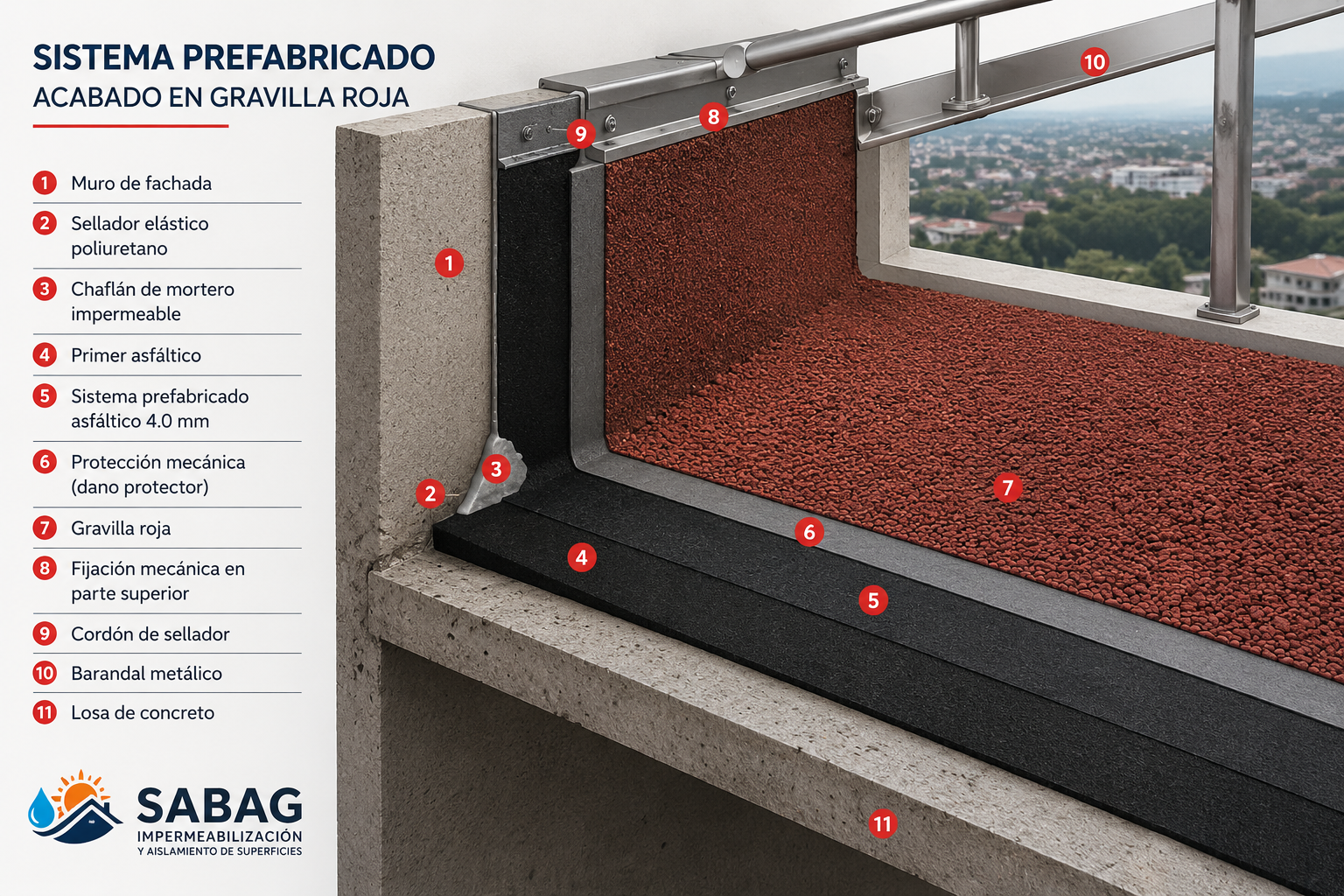 Diagrama técnico de sistema prefabricado asfáltico con acabado en gravilla roja